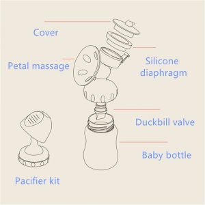 Electric Breast Pump