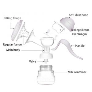 Manual Breast Pump with BPA Free Baby Bottle